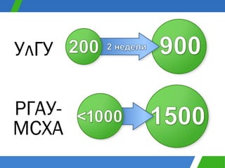 УлГУ РГАУ-МСХА 