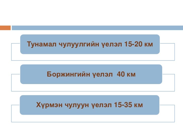 лекц 3 дэлхийн дотоод бүтэц