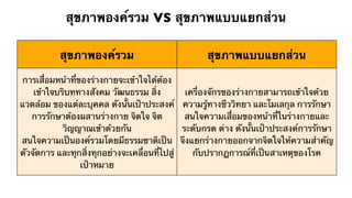 สุขภาพองค์รวม VS สุขภาพแบบแยกส่วน

          สุขภาพองค์รวม                            สุขภาพแบบแยกส่วน

การเสื่อมหน้าที่ของร่างกายจะเข้าใจได้ต้อง
    เข้าใจบริบททางสังคม วัฒนธรรม สิ่ง          เครื่องจักรของร่างกายสามารถเข้าใจด้วย
แวดล้อม ของแต่ละบุคคล ดังนั้นเป้าประสงค์ ความรู้ทางชีววิทยา และโมเลกุล การรักษา
   การรักษาต้องผสานร่างกาย จิตใจ จิต           สนใจความเสื่อมของหน้าที่ในร่างกายและ
            วิญญาณเข้าด้วยกัน                 ระดับกรด ด่าง ดังนั้นเป้าประสงค์การรักษา
สนใจความเป็นองค์รวมโดยมีธรรมชาติเป็น จึงแยกร่างกายออกจากจิตใจให้ความสําคัญ
ตัวจัดการ และทุกสิ่งทุกอย่างจะเคลื่อนที่ไปสู่    กับปรากฏการณ์ที่เป็นสาเหตุของโรค
                 เป้าหมาย
 
