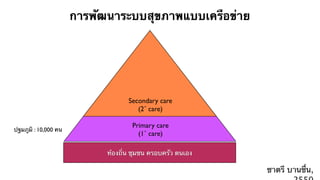 การพัฒนาระบบสุขภาพแบบเครือข่าย




                                   Secondary care
                                      (2˚ care)

                                    Primary care
ปฐมภูมิ : 10,000 คน
                                      (1˚ care)

                            ท้องถิ่น ชุมชน ครอบครัว ตนเอง

                                                            ชาตรี บานชื่น,
 