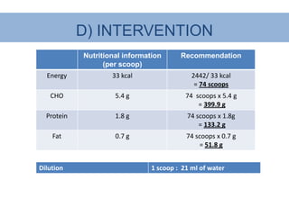 D) INTERVENTION
            Nutritional information      Recommendation
                  (per scoop)
  Energy            33 kcal                  2442/ 33 kcal
                                              = 74 scoops
   CHO               5.4 g                 74 scoops x 5.4 g
                                               = 399.9 g
  Protein            1.8 g                 74 scoops x 1.8g
                                               = 133.2 g
    Fat              0.7 g                 74 scoops x 0.7 g
                                               = 51.8 g


Dilution                        1 scoop : 21 ml of water
 