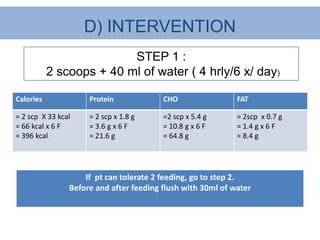 D) INTERVENTION
                          STEP 1 :
           2 scoops + 40 ml of water ( 4 hrly/6 x/ day)

Calories             Protein             CHO                 FAT

= 2 scp X 33 kcal    = 2 scp x 1.8 g     =2 scp x 5.4 g      = 2scp x 0.7 g
= 66 kcal x 6 F      = 3.6 g x 6 F       = 10.8 g x 6 F      = 1.4 g x 6 F
= 396 kcal           = 21.6 g            = 64.8 g            = 8.4 g




                    If pt can tolerate 2 feeding, go to step 2.
                Before and after feeding flush with 30ml of water
 