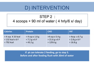 D) INTERVENTION
                          STEP 2 :
           4 scoops + 90 ml of water ( 4 hrly/6 x/ day)

Calories                 Protein             CHO                FAT

= 4 scp X 33 kcal        = 4 scp x 1.8 g     =4 scp x 5.4 g     = 4scp x 0.7 g
= 132 kcal x 6 F         = 7.2 g x 6 F       = 21.6 g x 6 F     = 2.8 g x 6 F
= 792 kcal               = 43.2 g            = 129.6 g          = 16.8 g



                        If pt can tolerate 2 feeding, go to step 3.
                    Before and after feeding flush with 30ml of water
 