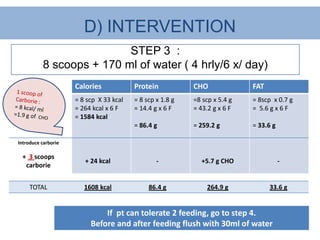 D) INTERVENTION
                          STEP 3 :
          8 scoops + 170 ml of water ( 4 hrly/6 x/ day)
                     Calories            Protein           CHO              FAT
                     = 8 scp X 33 kcal   = 8 scp x 1.8 g   =8 scp x 5.4 g   = 8scp x 0.7 g
                     = 264 kcal x 6 F    = 14.4 g x 6 F    = 43.2 g x 6 F   = 5.6 g x 6 F
                     = 1584 kcal
                                         = 86.4 g          = 259.2 g        = 33.6 g

Introduce carborie

 + 3 scoops
                        + 24 kcal                -           +5.7 g CHO                -
  carborie


     TOTAL              1608 kcal             86.4 g           264.9 g            33.6 g


                              If pt can tolerate 2 feeding, go to step 4.
                          Before and after feeding flush with 30ml of water
 
