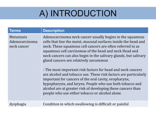 A) INTRODUCTION
Terms            Description
Metastasis       Adenocarcinoma neck cancer usually begins in the squamous
Adenocarcinoma   cells that line the moist, mucosal surfaces inside the head and
neck cancer      neck. These squamous cell cancers are often referred to as
                 squamous cell carcinomas of the head and neck Head and
                 neck cancers can also begin in the salivary glands, but salivary
                 gland cancers are relatively uncommon

                 - The most important risk factors for head and neck cancers
                 are alcohol and tobacco use. These risk factors are particularly
                 important for cancers of the oral cavity, oropharynx,
                 hypopharynx, and larynx. People who use both tobacco and
                 alcohol are at greater risk of developing these cancers than
                 people who use either tobacco or alcohol alone.

dysphagia        Condition in which swallowing is difficult or painful
 