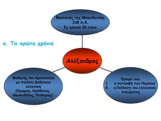► Χρυσό στεφάνι
βελανιδιάς. Βρέθηκε μέσα
στη χρυσή λάρνακα.2ομισό
του4ουαιώναπ.Χ.Βεργίνα
(Μακεδονία),Αρχαιολογικό
Μουσείο.
▲
 