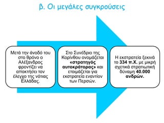 ▲ Gaspard de CRAYER,
Αλέξανδρος και Διογένης, Ελαιογραφία,
Wallraf-Richartz Museum, Κολωνία
◄
 