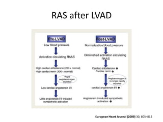 RAS after LVAD




          European Heart Journal (2009) 30, 805–812
 