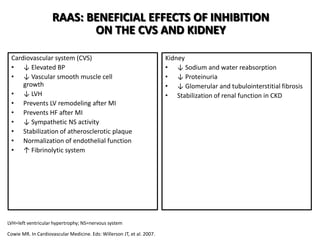 RAAS: BENEFICIAL EFFECTS OF INHIBITION
                           ON THE CVS AND KIDNEY

 Cardiovascular system (CVS)                                            Kidney
 • ↓ Elevated BP                                                        • ↓ Sodium and water reabsorption
 • ↓ Vascular smooth muscle cell                                        • ↓ Proteinuria
     growth                                                             • ↓ Glomerular and tubulointerstitial fibrosis
 • ↓ LVH                                                                • Stabilization of renal function in CKD
 • Prevents LV remodeling after MI
 • Prevents HF after MI
 • ↓ Sympathetic NS activity
 • Stabilization of atherosclerotic plaque
 • Normalization of endothelial function
 • ↑ Fibrinolytic system




LVH=left ventricular hypertrophy; NS=nervous system

Cowie MR. In Cardiovascular Medicine. Eds: Willerson JT, et al. 2007.
 