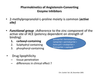 Pharmokinetics of Angiotensin-Converting
                      Enzyme Inhibitors

• 2-methylpropranolol-L-proline moiety is common (active
  site)

• Functional group :Adherence to the zinc component of the
  active site of ACE (potency dependent on strength of
  binding)                       quinaprilat =benazeprilat >
    1.   carboxyl-containing                ramiprilat > perindoprilat >
    2.   Sulphydryl containing              lisino-pril > enalaprilat >
                                            fosinoprilat > captopril
    3.   phosphoryl-containing

•    Drug lipophilicity
    –    tissue penetration
    –    differences in clinical effect ?

                                                  Clin. Cardiol. Vol. 28, December 2005
 