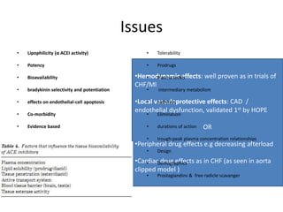 Issues
•   Lipophilicity (α ACEI activity)                 •   Tolerability

•   Potency                                         •   Prodrugs

•   Bioavailability                             •Hemodynamic effects: well proven as in trials of
                                                   •   Plasma levels
                                                CHF/MI
•   bradykinin selectivity and potentiation         •   intermediary metabolism

•   effects on endothelial-cell apoptosis       •Local vasculoprotective effects: CAD /
                                                    •   half-lives
                                                endothelial dysfunction, validated 1st by HOPE
•   Co-morbidity                                    •   Elimination

•   Evidence based                                  •   durations of action   OR
                                                    •   trough:peak plasma concentration relationships
                                                •Peripheral drug effects e.g decreasing afterload
                                                    •   Design

                                                •CardiacDemographics as in CHF (as seen in aorta
                                                     •   drug effects
                                                clipped model )
                                                    •   Prostaglandins & free radicle scavanger
 