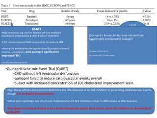 •↓LDL
                                       BANFF
                                                                                                                  •Statins
•High-resolution usg used for brachial art ﬂow mediated
vasodilation (FMD) before & after 8 wks of treatment.                      Quinapril is known to decrease vol overload
                                                                                                      •relatively lower-
                                                                           hypertrophy compared to enalapril
•CAD pts had impaired FMD compared to pts without CAD.                                                       risk pt population.

•Among the antihypertensive agents tested (quinapril, enalapril,
losartan, amlodipine), only quinapril signiﬁcantly                         Circulation 1995;91:16–19.

improved FMD                                                                                             .
                                                                           Am J Physiol 1997;273:H641–H646



J Am Coll Cardiol 2000;35:60–66.78].


     •Quinapril Ische-mic Event Trial (QUIET)
         •CAD without left ventricular dysfunction
         •quinapril failed to reduce cardiovascular events overall
         •Subset with increased concentration of LDL cholesterol improvement seen.
       •High tissue affinity alone cannot determine the effectiveness of an ACE inhibitor in preventing cardiovascular events
       though it is an important component

       •Other pharmacologic and structural characteristics of ACE inhibitors result in differences in effectiveness.

       •Perindopril or ramipril is likely to be a better therapeutic option than certain other ACE inhibitors in the setting of
       stable CAD.
 