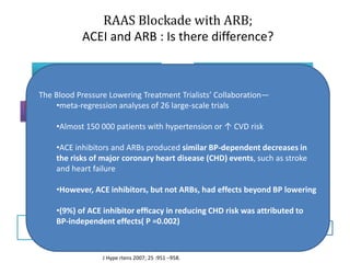 RAAS Blockade with ARB;
           ACEI and ARB : Is there difference?

          Ang II                                      Ang II

The Blood Pressure Lowering Treatment Trialists’ Collaboration—
    •meta-regression analyses of 26 large-scale trials
           AT1                                         AT2
    •Almost 150 000 patients with hypertension or ↑ CVD risk



           X
    •ACE inhibitors and ARBs produced Bradykinin
                                       similar BP-dependent decreases in
                                                                 NOS
    the risks of major coronary heart disease (CHD) events, such as stroke
    and heart failure                                   NO

    •However, ACE inhibitors, but not ARBs, had effects beyond BP lowering
                                                      cGMP
    •(9%) of ACE inhibitor efﬁcacy in reducing CHD risk was attributed to
       Proliferation
    BP-independent effects( P =0.002)
                                           Antiproliferation Vasodilation
     Vasoconstriction

                   J Hype rtens 2007; 25 :951 –958.
 