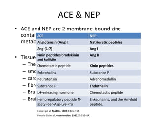 ACE & NEP
• ACE and NEP are 2 membrane-bound zinc-
  containing metallopeptidases involved in the
         ACE                   NEP
  metabolism of a variety of biological peptides
         Angiotensin (Ang) I   Natriuretic peptides.
             Ang-(1-7)                                     Ang I
         Kinin peptides bradykinin                         Ang II
• Tissue distribution
         and kallidin
    –   The vascular endothelium Kinin peptides
             Chemotactic peptide
    –   smooth muscle cells
             Enkephalins               Substance P
    –   cardiac myocytes
             Neurotensin               Adrenomedullin
    –   fibroblasts, P
             Substance                 Endothelin
    –   Brush border of proximal tubule cells of the kidney,
             LH–releasing hormone      Chemotactic peptide
    –   BrainHemoregulatory peptide N- Enkephalins, and the Amyloid
             acetyl-Ser-Asp-Lys-Pro                        peptide.
             Erdos Eget al. FASEB J. 1989;3:145–151.
             Ferrario CM et al.Hypertension. 1997;30:535–541.
 