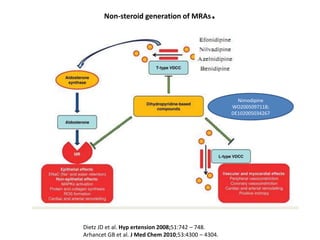 Non-steroid generation of MRAs          .



                                                       Nimodipine
                                                     WO2005097118;
                                                     DE102005034267




Dietz JD et al. Hyp ertension 2008;51:742 – 748.
Arhancet GB et al. J Med Chem 2010;53:4300 – 4304.
 