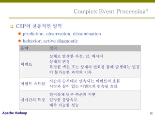 Complex Event Processing?

       CEP의 전통적인 영역
         prediction, observation, dissemination
         behavior, active diagnostic
         용어            정의

                       실제로 발생한 사건, 일, 메시지
                       상태의 변경
         이벤트
                       특정한 액션 또는 상태의 변화를 통해 발생하는 변경
                       이 불가능한 과거의 기록

                       시간의 순서대로 연속되는 이벤트의 흐름
         이벤트 스트림
                       시작과 끝이 없는 이벤트의 연속된 흐름

                       현저하게 낮은 수준의 지연
         실시간의 특징       일정한 응답속도
                       예측 가능한 성능
Apache Hadoop                                                 18
 