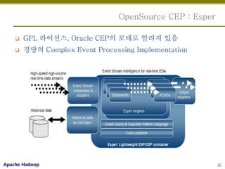 OpenSource CEP : Esper

       GPL 라이선스, Oracle CEP의 모태로 알려져 있음
       경량의 Complex Event Processing Implementation




Apache Hadoop                                             20
 