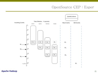 OpenSource CEP : Esper




Apache Hadoop                            21
 
