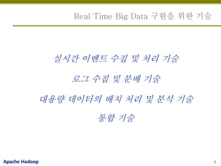 Real Time Big Data 구현을 위한 기술




                실시간 이벤트 수집 및 처리 기술

                  로그 수집 및 분배 기술

            대용량 데이터의 배치 처리 및 분석 기술

                       통합 기술



Apache Hadoop                                     5
 