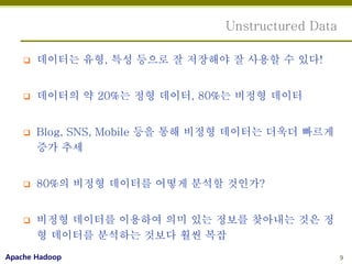 Unstructured Data

       데이터는 유형, 특성 등으로 잘 저장해야 잘 사용할 수 있다!


       데이터의 약 20%는 정형 데이터, 80%는 비정형 데이터


       Blog, SNS, Mobile 등을 통해 비정형 데이터는 더욱더 빠르게
        증가 추세


       80%의 비정형 데이터를 어떻게 분석할 것인가?


       비정형 데이터를 이용하여 의미 있는 정보를 찾아내는 것은 정
        형 데이터를 분석하는 것보다 훨씬 복잡
Apache Hadoop                                        9
 