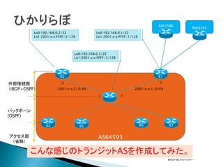 AS64586
                                                                                                      AS64585
          Lo0:192.168.0.2/32                 Lo0:192.168.0.1/32
          Lo1:2001:x:x:FFFF::2/128           Lo1:2001:x:x:FFFF::1/128




                                 Lo0:192.168.0.3/32
                                 Lo1:2001:x:x:FFFF::3/128




                         R2                                                     R1

外部接続部                    :2                                                     :2

（iBGP+OSPF）            2001:x:x:2::0/64                            2001:x:x:1::0/64

                                              :1            :1
                                                    R3


バックボーン
(OSPF)

                 R4                  R5                                 R6            R7


アクセス部                                         AS64593
 （省略）

        こんな感じのトランジットASを作成してみた。
                                                                                      固定ipが1個しかなかったので・・・
 