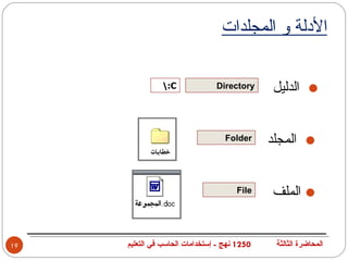 ‫الدلة و المجلدات‬

               ‫‪:C‬‬              ‫‪Directory‬‬      ‫الدليل‬    ‫•‬
                                   ‫‪Folder‬‬     ‫المجلد‬    ‫•‬
                                      ‫‪File‬‬     ‫• الملف‬


‫91‬   ‫0521 نهج - إستخدامات الحاسب في التعليم‬    ‫المحاضرة الثالثة‬
 