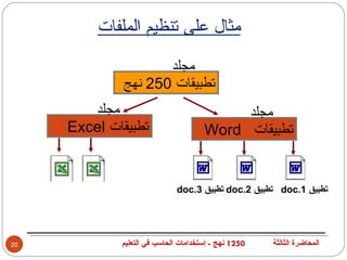 ‫مثال على تنظيم الملفات‬
                     ‫مجلد‬
              ‫تطبيقات 052 نهج‬
        ‫مجلد‬                               ‫مجلد‬
     ‫تطبيقات ‪Excel‬‬                    ‫تطبيقات ‪Word‬‬


                             ‫تطبيق 1.‪ doc‬تطبيق 2.‪ doc‬تطبيق 3.‪doc‬‬




‫02‬           ‫0521 نهج - إستخدامات الحاسب في التعليم‬   ‫المحاضرة الثالثة‬
 
