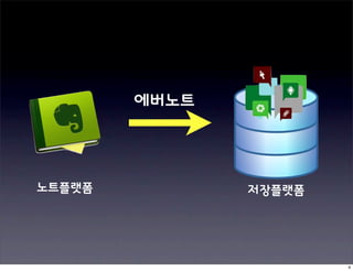 에버노트




노트플랫폼          저장플랫폼




                       4
 
