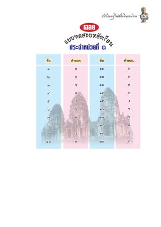 สมัยกอนสุโขทัยในดินแดนไทย   70



      áºº·´ÊÍºËÅÑ§àÃÕÂ
       ประจำหนวยที่ ๓




                         ¹
ขอ    คำตอบ       ขอ              คำตอบ
๑        ค         ๑๑                  ก
๒        ก         ๑๒                  ก
๓        ข         ๑๓                  ค
๔        ค         ๑๔                  ก
๕        ง         ๑๕                  ง
๖        ข         ๑๖                  ข
๗        ค         ๑๗                  ข
๘        ง         ๑๘                  ค
๙        ง         ๑๙                  ข
๑๐       ค         ๒๐                  ก
 