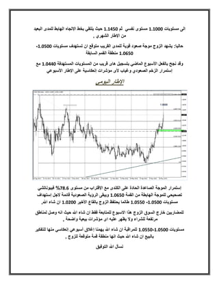‫الى مستويات 000878 مستوى نفسي ثم 012878 حيث يلتقي بخط اإلتجاه الهابط للمدى البعيد‬
                                     ‫من اإلطار الشهري ,‬

 ‫حاليا: يشهد الزوج موجة صعود قوية للمدى القريب متوقع ان تستهدف مستويات 001078-‬
                         ‫011078 منطقة القمم السابقة‬

 ‫وقد نجح بالفعل األسبوع الماضي بتسجيل هاى قريب من المستويات المستهدفة 022078 مع‬
      ‫إستمرار الزخم الصعودي وغياب ألى مؤشرات إنعكاسية على اإلطار األسبوعي‬

                                 ‫اإلطار اليومي‬




 ‫إستمرار الموجة الصاعدة الحادة على الكندى مع اإلقتراب من مستوى 172.% فيبوناتشي‬
 ‫تصحيحي للموجة الهابطة من القمة 011078 ويبقى الرؤية الصعودية قائمة الجل إستهداف‬
  ‫مستويات 001078- 011078 طالما يحتفظ الزوج بالقاع األخير 008078 ان شاء اهلل,‬

‫للمضاربين خارج السوق الزوج هذا االسبوع للمتابعة فقط ان شاء اهلل حيث انه وصل لمناطق‬
              ‫مرتفعة للشراء وال يظهر عليه اى مؤشرات بيعية واضحة ,‬

‫مستويات 001078-011078 للمراقبة ان شاء اهلل يهمنا إغالق أسبوعي إنعكاسي منها للتفكير‬
                  ‫بالبيع ان شاء اهلل حيث انها منطقة قمة متوقعة للزوج ,‬

                                 ‫نسأل اهلل التوفيق‬
 