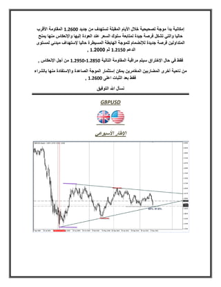 ‫إمكانية بدأ موجة تصحيحية خالل األيام المقبلة تستهدف من جديد 001878 المقاومة األقرب‬
  ‫حاليا والتي تشكل فرصة جيدة لمتابعة سلوك السعر عند العودة إليها واإلنعكاس منها يمنح‬
 ‫المتداولين فرصة جديدة لإلنضمام للموجة الهابطة المسيطرة حاليا إلستهداف مبدئي لمستوى‬
                               ‫الدعم 018878 ثم ...0.8 ,‬

  ‫فقط في حال اإلختراق سيتم مراقبة المقاومة التالية 012878-012878 من أجل اإلنعكاس ,‬

‫من ناحية أخرى المضاربين المغامرين يمكن إستثمار الموجة الصاعدة واإلستفادة منها بالشراء‬
                             ‫فقط بعد الثبات اعلى 001878 ,‬

                                  ‫نسأل اهلل التوفيق‬

                                    ‫‪GBPUSD‬‬




                                 ‫اإلطار األسبوعي‬
 
