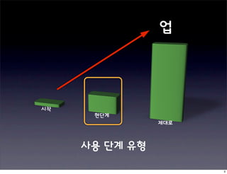 업




시작
      현단계
                제대로



     사용 단계 유형

                      3
 