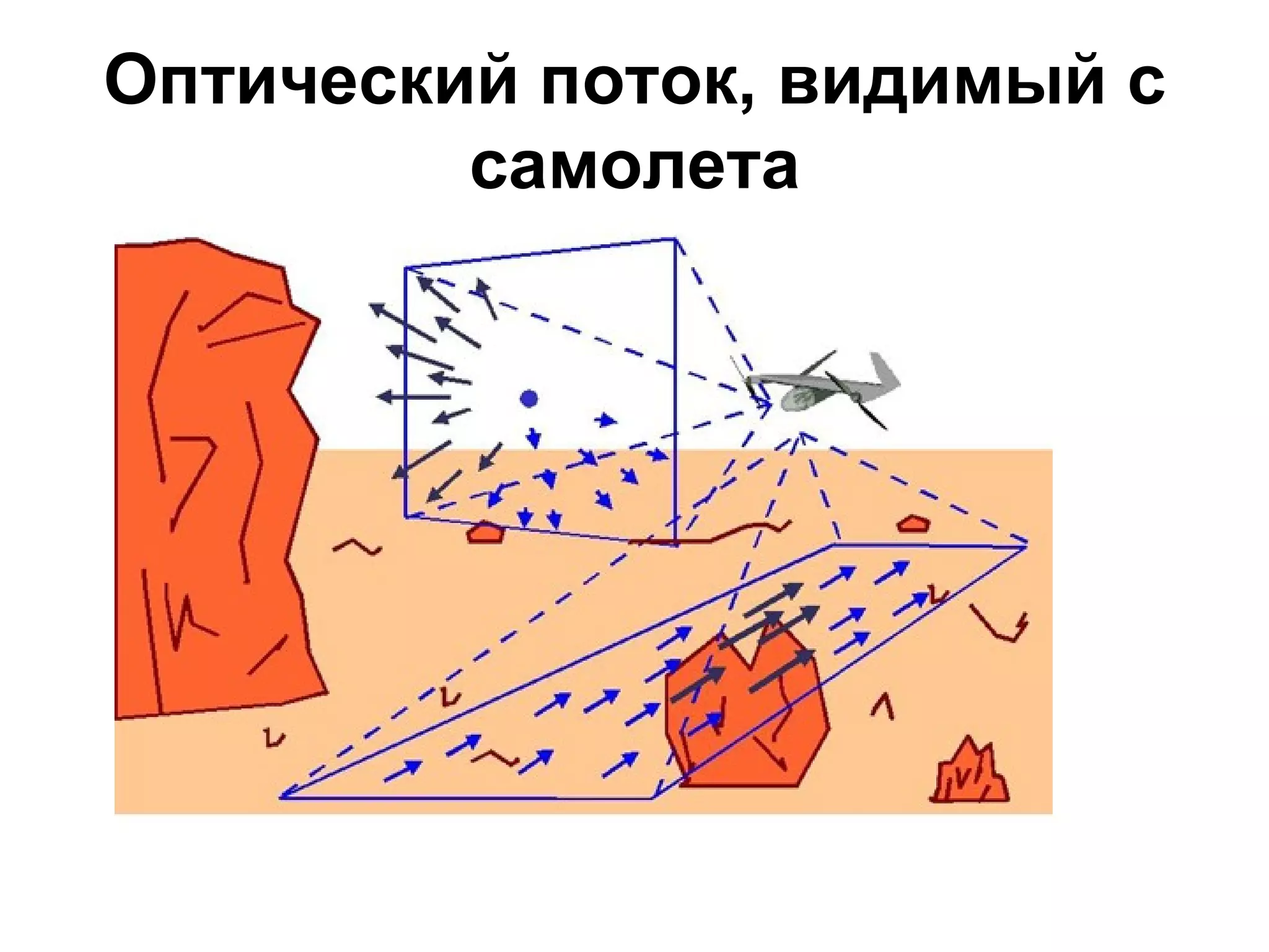 Оптический поток, видимый с
         самолета
 