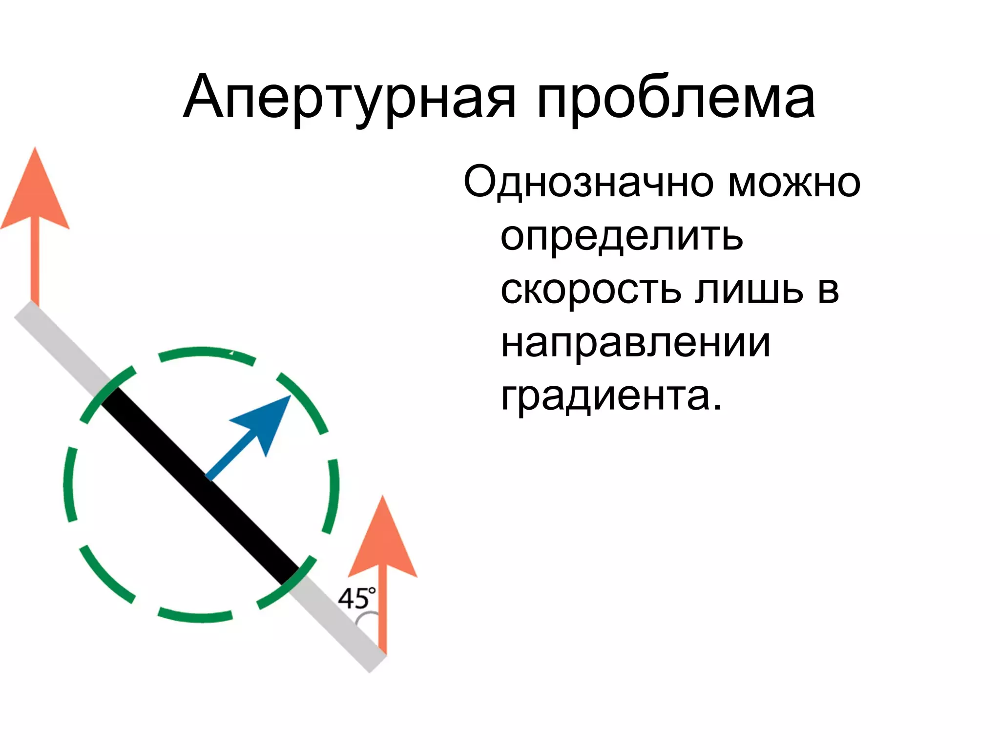 Апертурная проблема
        Однозначно можно
         определить
         скорость лишь в
         направлении
         градиента.
 