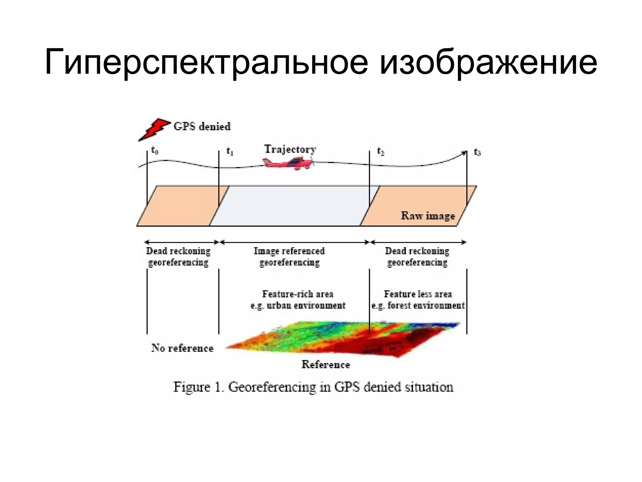 Гиперспектральное изображение
 