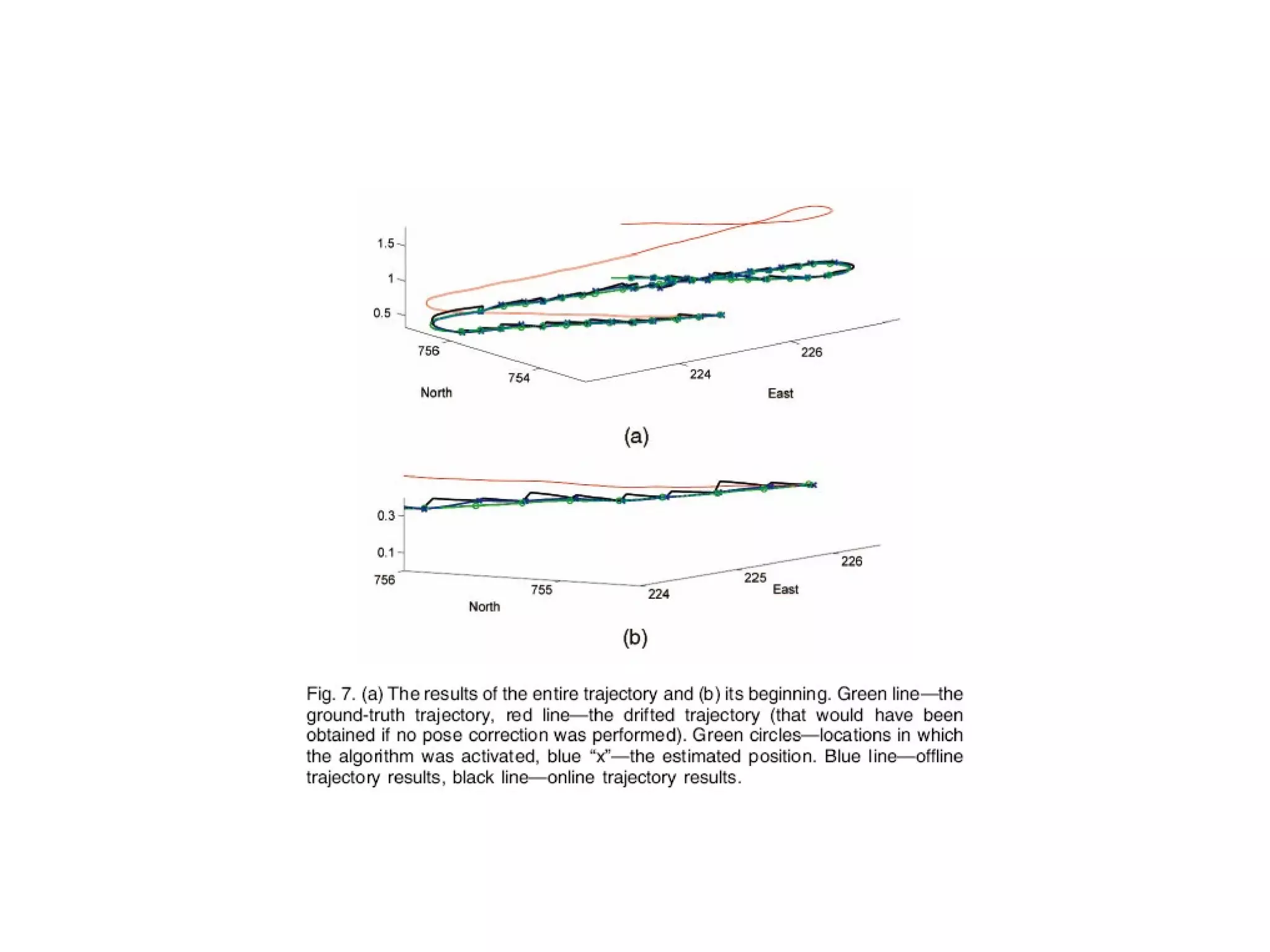 Методы видеонавигации
