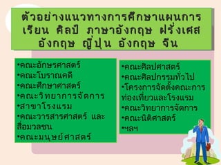 ตั ว อย่ า งแนวทางการศึ ก ษาแผนการ
 เรี ย น ศิ ล ป์ ภาษาอั ง กฤษ ฝรั ่ ง เศส
      อั ง กฤษ ญี ่ ป ุ ่ น อั ง กฤษ จี น
•คณะอักษรศาสตร์          •คณะศิลปศาสตร์
•คณะโบราณคดี             •คณะศิลปกรรมทัวไป
                                         ่
•คณะศึกษาศาสตร์          •โครงการจัดตั้งคณะการ
•คณะวิ ท ยาการจั ด การ   ท่องเทียวและโรงแรม
                                ่
•สาขาโรงแรม              •คณะวิทยาการจัดการ
•คณะวารสารศาสตร์ และ     •คณะนิติศาสตร์
สื่อมวลชน                •ฯลฯ
•คณะมนุ ษ ย์ ศ าสตร์

                                             19
 