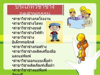 ประเภทวิชาช่าง
  อุตสาหกรรม
•สาขาวิชาช่างกลโรงงาน
•สาขาวิชาช่างโลหะ
•สาขาวิชาช่างยนต์
•สาขาวิชาช่างไฟฟ้า
•สาขาวิชาช่าง
อิเล็กทรอนิกส์
•สาขาวิชาช่างก่อสร้าง
•สาขาวิชาช่างผลิตเครื่องมือ
และแม่พิมพ์
•สาขาวิชาออกแบบเสื้อผ้า
•สาขาวิชาผลิตภัณฑ์เสื้อผ้า
•สาขาวิชาช่างแม่พิมพ์
 
