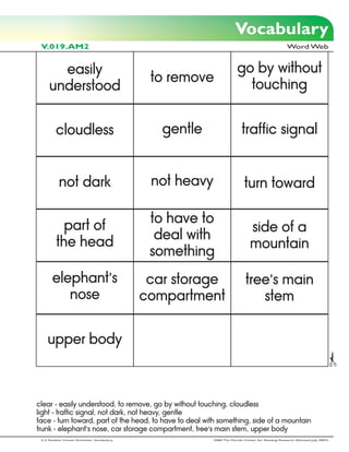 Vocabulary
 V.019.AM2                                                                                         Word Web


       easily                                                          go by without
                                              to remove
     understood                                                          touching


         cloudless                              gentle                   traffic signal


           not dark                           not heavy                    turn toward

                                              to have to
           part of                                                            side of a
                                               deal with
         the head                                                             mountain
                                              something
       elephant’s                             car storage                  tree’s main
          nose                               compartment                      stem


    upper body



clear - easily understood, to remove, go by without touching, cloudless
light - traffic signal, not dark, not heavy, gentle
face - turn toward, part of the head, to have to deal with something, side of a mountain
trunk - elephant’s nose, car storage compartment, tree’s main stem, upper body
 2-3 Student Center Activities: Vocabulary                2006 The Florida Center for Reading Research (Revised July, 2007)
 