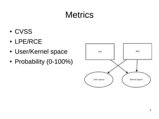 Metrics
●   CVSS
●   LPE/RCE
●   User/Kernel space
●   Probability (0-100%)




                               3
 
