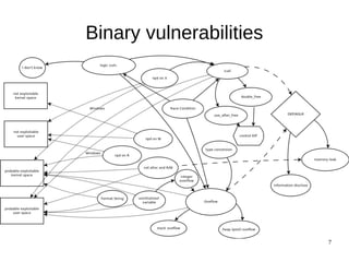 Binary vulnerabilities




                         7
 