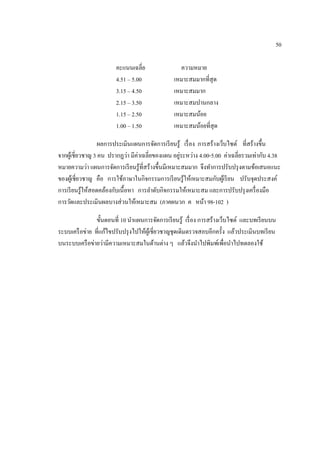50

                        คะแนนเฉลี่ย                ความหมาย
                        4.51 – 5.00              เหมาะสมมากที่สุด
                        3.15 – 4.50              เหมาะสมมาก
                        2.15 – 3.50              เหมาะสมปานกลาง
                        1.15 – 2.50              เหมาะสมน้อย
                        1.00 – 1.50              เหมาะสมน้อยที่สุด

                   ผลการประเมินแผนการจัดการเรี ยนรู้ เรื่ อง การสร้างเว็บไซต์ ที่สร้างขึ้น
จากผูเ้ ชี่ยวชาญ 3 คน ปรากฏว่า มีค่าเฉลี่ยของแผน อยูระหว่าง 4.00-5.00 ค่าเฉลี่ยรวมเท่ากับ 4.38
                                                     ่
หมายความว่า แผนการจัดการเรี ยนรู ้ที่สร้างขึ้นมีเหมาะสมมาก จึงทาการปรับปรุ งตามข้อเสนอแนะ
ของผูเ้ ชี่ยวชาญ คือ การใช้ภาษาในกิจกรรมการเรี ยนรู ้ให้เหมาะสมกับผูเ้ รี ยน ปรับจุดประสงค์
การเรี ยนรู ้ให้สอดคล้องกับเนื้ อหา การลาดับกิจกรรมให้เหมาะสม และการปรับปรุ งเครื่ องมือ
การวัดและประเมินผลบางส่ วนให้เหมาะสม (ภาคผนวก ค หน้า 98-102 )

                ขั้นตอนที่ 10 นาแผนการจัดการเรี ยนรู้ เรื่ อง การสร้างเว็บไซต์ และบทเรี ยนบน
ระบบเครื อข่าย ที่แก้ไขปรับปรุ งไปให้ผเู ้ ชี่ยวชาญชุดเดิมตรวจสอบอีกครั้ง แล้วประเมินบทเรี ยน
บนระบบเครื อข่ายว่ามีความเหมาะสมในด้านต่าง ๆ แล้วจึงนาไปพิมพ์เพื่อนาไปทดลองใช้
 