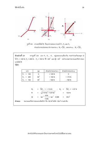 ฟสิกสเบื้องตน                                                                            28




                   รูปที่ 3.6 เวกเตอรลัพธ R คือแรงรวมของเวกเตอร F1, F2 และ F3
                               สวนประกอบยอยของ R ตามแกน x, Rx = ΣFx และแกน y , Ry = ΣFy


ตัวอยางที่ 3.1      จากรูปที่ 3.6 แรง F1, F2 , F3 อยูบนระนาบเดียวกัน กระทํารวมกันบนจุด O
ให F1 = 120 N, F2 = 200 N , F3 = 150 N θ = 60o และ φ = 45o จงคํานวณหาขนาดและทิศทางของ
แรงลัพธ R
วิธทํา
   ี

                 แรง            มุม        สวนประกอบแกน x       สวนประกอบแกน y
             F1 = 120            0              + 120 N                  0
             F2 = 200           60o             + 100 N               + 173 N
             F3 = 150           45o             - 106 N               - 106 N


                        Rx      = ΣFx = + 114 N           ; Ry =      ΣFy = + 67 N
                        R       =    (114 N) 2 + (67 N) 2         = 132 N
                                          67N
                        α      = tan −1        = tan-1 0.588      = 30.4o
                                         114N
คําตอบ         ขนาดและทิศทางของแรงลัพธ R คือ 132 N ในทิศ 30.4o ตามลําดับ




                    สําหรับนักศึกษาคณะสถาปตยกรรมศาสตร/เทคโนโลยีสื่อสารมวลชน
 