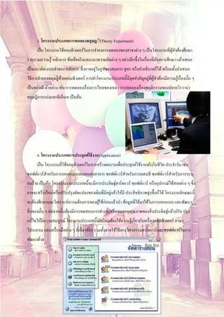 3. โครงงานประเภทการทดลองทฤษฎ◌ี (Theory Experiment)
      เป็ น โครงงานใช้คอมพิวเตอร์ ในการจําองการทดลองของสาขาต่าง ๆ เป็ นโครงงานที่ผทาต้องศึกษา
                                                                                  ู้ ํ
รวบรวมความรู ้ หลักการ ข้อเท็จจริ งและแนวความคิดต่าง ๆ อย่างลึกซึ้ งในเรื่ องที่ตองการศึกษา แล้วเสนอ
                                                                                 ้
                                         ่
เป็ นแนวคิด แบบจําลอง หลักการ ซึ่ งอาจอยูในรู ปของสมการ สู ตร หรื อคําอธิ บายก็ได้ พร้อมทั้งนําเสนอ
                                                                     ่ ู้ ํ
วิธีการจําลองทฤษฎีดวยคอมพิวเตอร์ การทําโครงงานประเภทนี้มีจุดสําคัญอยูที่ผทาต้องมีความรู ้เรื่ องนั้น ๆ
                   ้
เป็ นอย่างดี ตัวอย่าง เช่น การทดลองเรื่ องการไหลของเหลว การทดลองเรื่ องพฤติกรรมของปลาอโรวาน่า
ทฤษฎีการแบ่งแยกดีเอนเอ เป็นตน
                   ็        ้




      4. โครงงานประเภทการประยุกต์ใช้งาน(Application)
      เป็ น โครงงานที่ใช้คอมพิวเตอร์ ในการสร้างผลงานเพื่อประยุกต์ใช้งานจริ งในชีวต ประจําวัน เช่น
                                                                                 ิ
ซอฟต์แวร์ สาหรับการออกแบบและตกแต่งอาคาร ซอฟต์แวร์ สาหรับการผสมสี ซอฟต์แวร์ สาหรับการระบุ
           ํ                                       ํ                        ํ
คนร้าย เป็ นต้น โครงงานงานประเภทนี้จะมีการประดิษฐ์ฮาร์ ดแวร์ ซอฟต์แวร์ หรื ออุปกรณ์ใช้สอยต่าง ๆ ซึ่ง
                                                  ่
อาจจะสร้างใหม่หรื อปรับปรุ งดัดแปลงของเดิมที่มีอยูแล้วให้มี ประสิ ทธิ ภาพสู งขึ้นก็ได้ โครงงานลักษณะนี้
จะต้องศึกษาและวิเคราะห์ความต้องการของผูใช้ก่อนแล้วนํา ข้อมูลที่ได้มาใช้ในการออกแบบ และพัฒนา
                                       ้
สิ่ งของนั้น ๆ ต่อจากนั้นต้องมีการทดสอบการทํางานหรื อทดสอบคุณภาพของสิ่ งประดิษฐ์แล้วปรับ ปรุ ง
แก้ไขให้มีความสมบูรณ์ โครงงานประเภทนี้นกเรี ยนต้องใช้ความรู ้เกี่ยวกับเครื่ องคอมพิวเตอร์ ภาษา
                                       ั
โปรแกรม และเครื่ องมือต่าง ๆ ที่เกี่ยวข้อง รวมทั้งอาจใช้วธีทางวิศวกรรมฮาร์ ดแวร์ และซอฟต์แวร์ ในการ
                                                         ิ
พฒนาดวย
 ั   ้
 