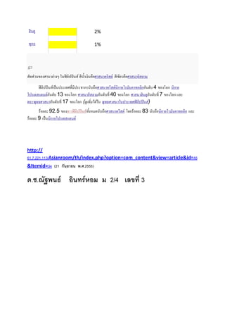                          2%

                                    1%




       %       J ,-* - .   3       !%           .     !%    *

    ,-* - . C     (%(    ก ?>! %               . ก ' ( *ก ? 4 '*ก ก
'       . ? 13 '*ก %        *             ?( 40 '*ก % Q 9 ?( 7 '*ก *
# #(2%        ?( 17 '*ก (                                 !
                                                          )
      * 92.5         ,-* - .(           ?>! %         .'   * 83 ?>! ก '   ( *ก *
  * 9 C ก '            .




http://
61.7.221.113/Asianroom/th/index.php?option=com_content&view=article&id=
             Asianroom/th/index.php?option=com_content&view=article&id=46
             Asianroom/th/index.php?option=com_content&view=article&id=
&Itemid=34 (21 ก       ,.. .2555)

-. ../, 0
    ./,                        1                2/4         3
 
