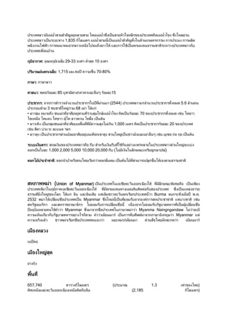 ' /   &?&6 @  @ )I .6(                           :; ?&6 @ 45 ' 0     ( 1*( ก8     ' /) ?&6 @ :8 45 ( N6
       ' /   ' 0       1,835 ก: '&                       ?&6 @      ' 0 ?&6 @ @ )I 1 ;3 'ก, ก & ก         & ก N
            OOQ ก )& )&* ก '(                             * H5    1 3 ? ก 1 3' 0     &?;    &       ( 6    ' / ก7
       ' /'    73

-.& ก /: 9 (-.&'2
      /:                             29-33        /    @ 9; 10     /

      &     J      ก'2 : 1,715 &&. 6              R) &      70-80%

- , :- ,

/           : 9        3         85 7. N     /'       ; ?    M 3       15

            ก : * กก         @   **@            ก 1 R N6 & (2544)        ' / & *@                                     ก           (&; 5.6 3       )
       ก 7;3 3                 1(I6 & 68 'N6 ;3?ก6
•         96& (& H5          'N6       /    .6 & 7 96&1ก 3?&6 @ :8 );' 0 3      70 8                              ก       (&; ' 6
      '(          ?;        8 N.3                     ' 0 3
•        ' ' 0 ก 96&         'N6       / 7         &) & . &6'ก 1,000 '& );' 0                              ก 3            20 8             ' /
'    6 ; 76 ?               ? ;V V
•           . ' 0           ก 6      3     /    .67 ' ก'8 . 6 1(I6' 0       &3 ? 'N6                   M ' 6 &.'4 ก6 ก9 ' 0                   3

     77'     : ก9 ' 8     ' / ) ก7 @ ( 7' ก7 1 3ก       6 ? 6( 1   ' /                                                        6     1(I6* ?76
     ก' 0 17 1,000 2,000 5,000 10,000 20,000 ก7 ( &6&' 1 ก, '( Iก,     )
                                                                       +

; ก &3            *@       : ; ก*@     ( )              ' ก 6 ; ก      &' 0       3   &3     & H    .ก85    ;3'           &         &




    (-             &6 (Union
                       of Myanmar) ' 0      ' /1 ' '         ก'2 1 3 & ก,   '/,) ' 0 '
    ' /'; 1 -.&- )' '          ก'2 1 3     & &?;      ?N6 ; ; 6 ก7      ' / 45 ' 0 ?( 6
    & 1(I68 : ก ;3?ก6 * ?          '; ? 6';&          ก' ก    ' / 6 Burma * ก      '& R ./.
2532 &6 ;3'            ' /' 0 Myanmar       1(&6 ' 0    & 7* ก )+ก (          ? 67      ' 6
 ( '& ก ? (                 *ก    &6 & 7ก '             '   * ก &6 & 7 7 ( ' 0 N.3'
 K**97 ( ) 1 3)@ 6 Myanmar 45 & * ก          ' /1 - , &6 6 Myanma Naingngandaw &6 6 * &
) &'(f 'ก ก7 7 (          6    กf & )@ 6 '& & + ' 0 ก 7/ +& * ก- , กg, 6 Myanmar ? 6
) &* ? 3           &6 ' ก       ' / ' 6        & (&6 /'& &        6    &ก ก; 6       '& & +

'& (
'      R;

'& 1(I6 ;
        9
    6 ก93




657,740                                    ก: '&                       (      &                       1.3                               ' 6 8         )
 /'( ?                           ก'2 '(      ;ก7*                                          (2,185                                          ก: '&      )
 