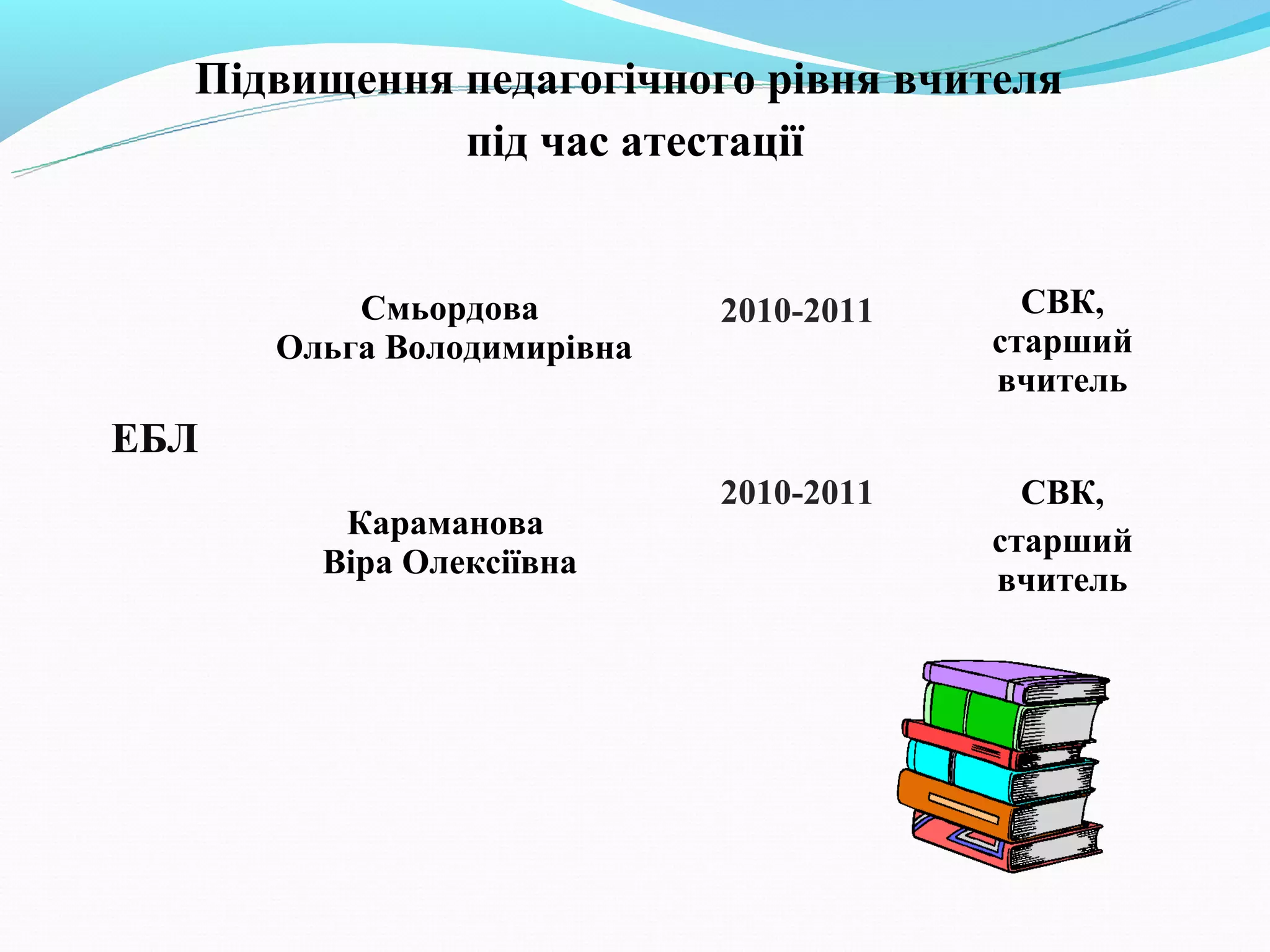 Підвищення педагогічного рівня вчителя
             під час атестації


          Смьордова         2010-2011     СВК,
      Ольга Володимирівна               старший
                                        вчитель
ЕБЛ
                            2010-2011     СВК,
         Караманова                     старший
        Віра Олексіївна                 вчитель
 