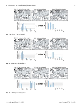 E. E. Houssos et al.: Extreme precipitation in Greece                             9




Fig. 9. As for Fig. 3, but for cluster 7.




Fig. 10. As for Fig. 3, but for cluster 8.




Fig. 11. As for Fig. 3, but for cluster 9.




www.adv-geosci.net/17/5/2008/                           Adv. Geosci., 17, 5–11, 2008
 