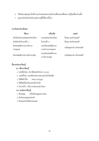6. ให้แต่ละกลุ่มสรุป บันทึก และน้าเสนอผลการอภิปรายเพื่อแลกเปลี่ยนความรู้กับเพื่อนร่วมชั้น
   7. ครูและนักเรียนช่วยกันสรุปความรู้ที่ได้จากเนื้อหา



การวัดและประเมินผล
               วิธีการ                         เครื่องมือ                      เกณฑ์
 นักเรียนท้าแบบทดสอบก่อนเรียน        แบบทดสอบก่อนเรียน              ร้อยละ 60 ผ่านเกณฑ์
 นักเรียนท้าใบงานที่ 1.1             ใบงานที่ 1.1                   ร้อยละ 60 ผ่านเกณฑ์
 สังเกตพฤติกรรมการท้างาน             แบบสังเกตพฤติกรรม
                                                                    ระดับคุณภาพ 2 ผ่านเกณฑ์
 รายบุคคล                            การท้างานรายบุคคล
                                     แบบสังเกตพฤติกรรม
 สังเกตพฤติกรรมการท้างานกลุ่ม                                       ระดับคุณภาพ 2 ผ่านเกณฑ์
                                     การท้างานกลุ่ม

สื่อ/แหล่งการเรียนรู้
       8.1 สื่อการเรียนรู้
        1. หนังสือเรียน ประวัติศาสตร์สากล ม.4-ม.6
        2. แผนที่โลก / แผนที่แหล่งอารยธรรมเมโสโปเตเมีย
        3. วีดิทัศน์ เรื่อง     Prince of Egypt
        4. วีดิทัศน์เกี่ยวกับอาณาจักรโรมัน
        5. ใบงานที่ 1.1 เรื่อง อารยธรรมตะวันตก
       8.2 แหล่งการเรียนรู้
        1. ห้องสมุด          หรือห้องสมุดประชาชน
        2. ส้านักหอสมุดแห่งชาติ
        3. ห้องเทคโนโลยีสารสนเทศ




                                               92
 
