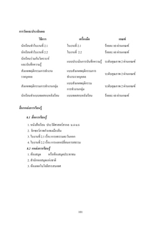 การวัดและประเมินผล
                  วิธีการ                         เครื่องมือ                 เกณฑ์
 นักเรียนท้าใบงานที่ 2.1                ใบงานที่ 2.1               ร้อยละ 60 ผ่านเกณฑ์
 นักเรียนท้าใบงานที่ 2.2                ใบงานที่ 2.2               ร้อยละ 60 ผ่านเกณฑ์
 นักเรียนร่วมกันวิเคราะห์
                                        แบบประเมินการบันทึกความรู้ ระดับคุณภาพ 2 ผ่านเกณฑ์
 และบันทึกความรู้
 สังเกตพฤติกรรมการท้างาน                แบบสังเกตพฤติกรรมการ
                                                                   ระดับคุณภาพ 2 ผ่านเกณฑ์
 รายบุคคล                               ท้างานรายบุคคล
                                        แบบสังเกตพฤติกรรม
 สังเกตพฤติกรรมการท้างานกลุ่ม                                      ระดับคุณภาพ 2 ผ่านเกณฑ์
                                        การท้างานกลุ่ม
 นักเรียนท้าแบบทดสอบหลังเรียน           แบบทดสอบหลังเรียน          ร้อยละ 60 ผ่านเกณฑ์

สื่อ/แหล่งการเรียนรู้

      8.1 สื่อการเรียนรู้
        1. หนังสือเรียน ประวัติศาสตร์สากล ม.4-ม.6
        2. จิกซอว์ภาพก้าแพงเมืองจีน
        3. ใบงานที่ 2.1 เรื่อง อารยธรรมตะวันออก
        4. ใบงานที่ 2.2 เรื่อง การแลกเปลี่ยนอารยธรรม
       8.2 แหล่งการเรียนรู้
        1. ห้องสมุด         หรือห้องสมุดประชาชน
        2. ส้านักหอสมุดแห่งชาติ
        3. ห้องเทคโนโลยีสารสนเทศ




                                                  101
 